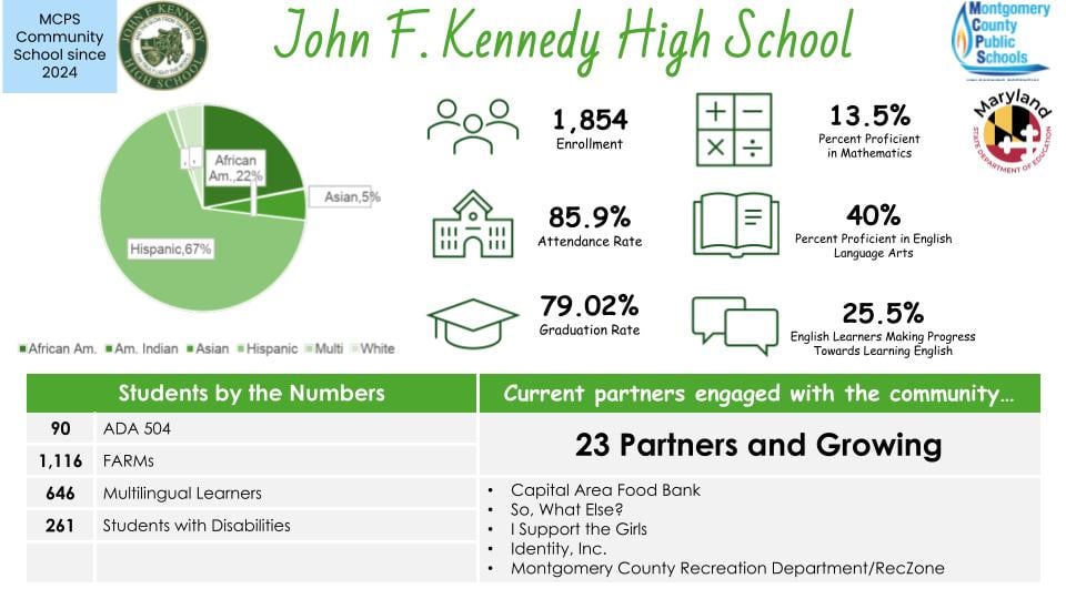 1 - John F. Kennedy High School Community Schools Infographic 2.jpg