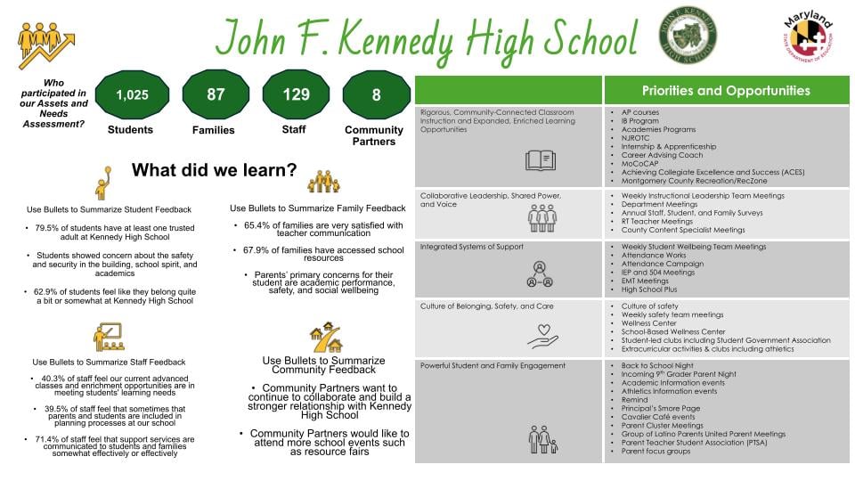 1 - John F. Kennedy High School Community Schools Infographic.jpg