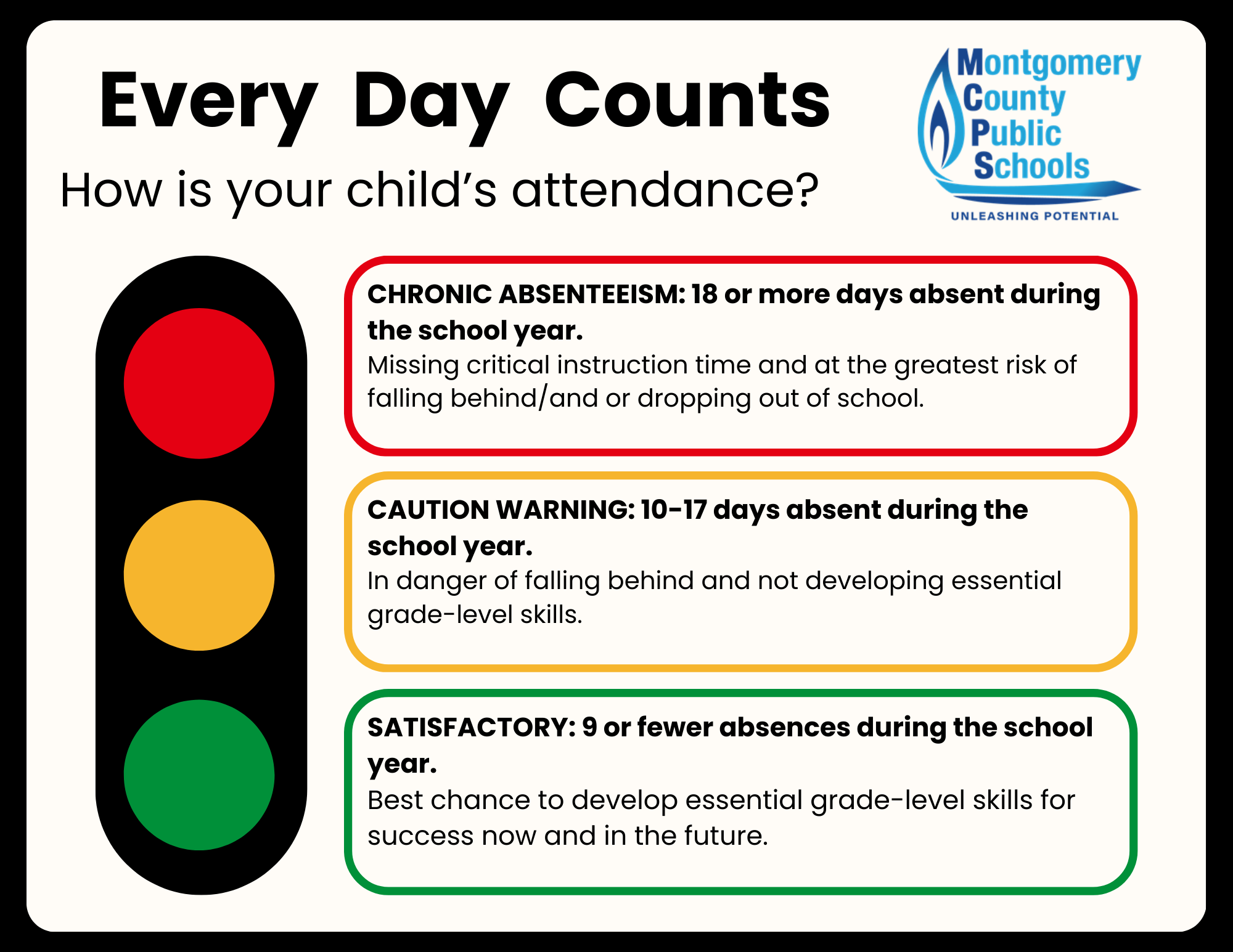 Every Day Counts Infographic English - April Wright.png