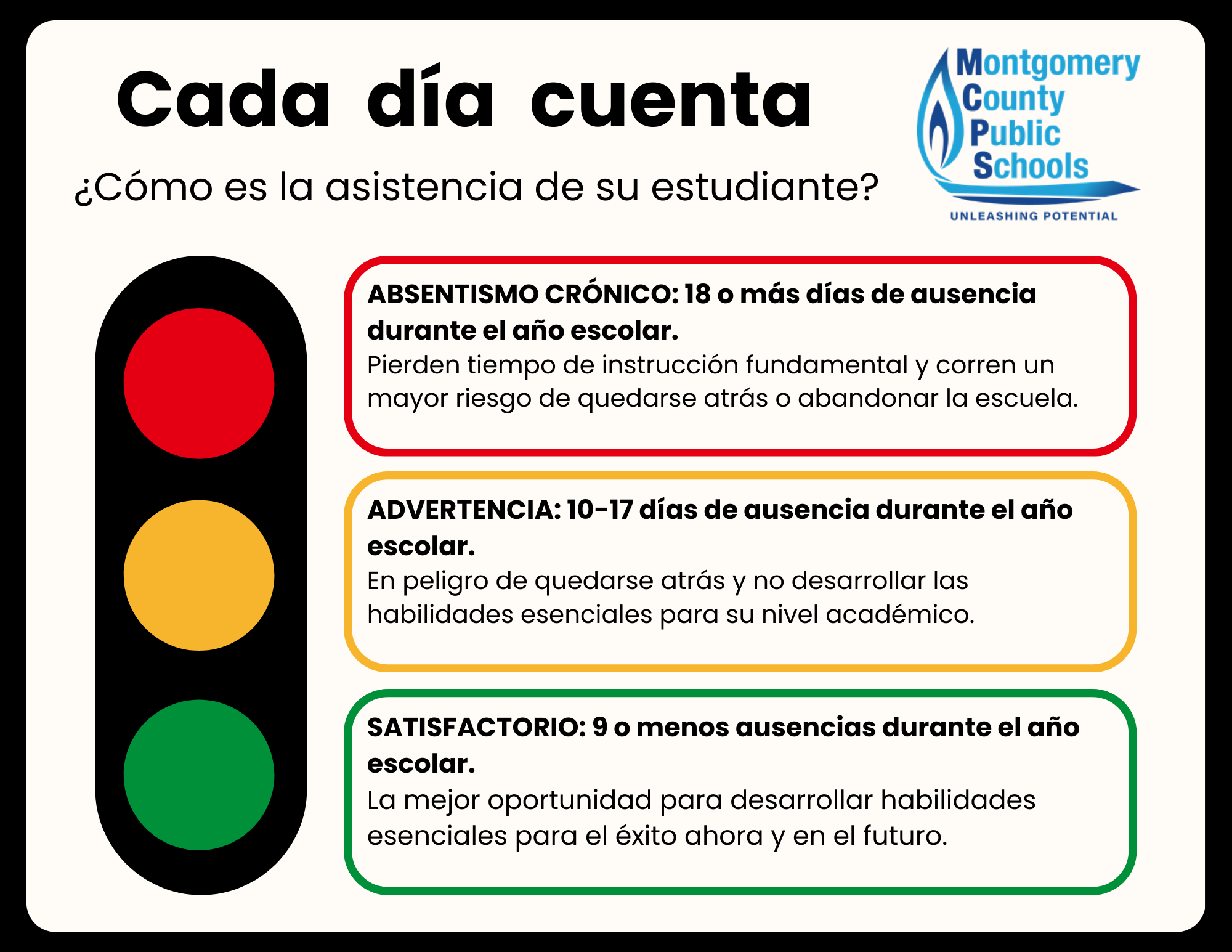 Every Day Counts Infographic Spanish - April Wright.png