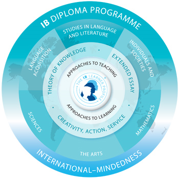 IB Diploma Logo