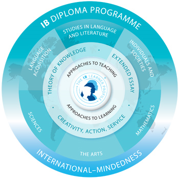 IB Diploma Logo IB Diploma Logo