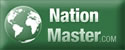 Nation Master