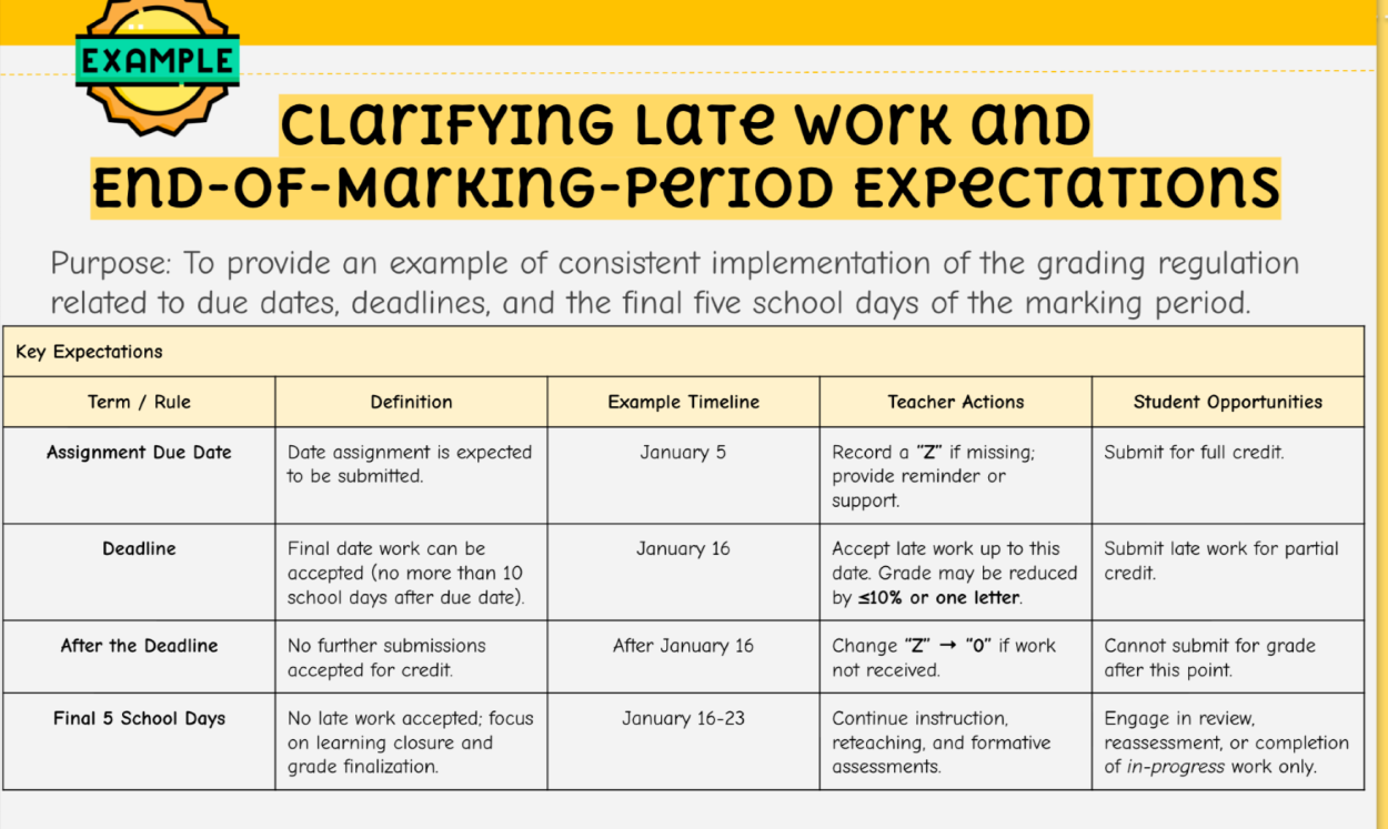 grading regulations at end of quarter.png