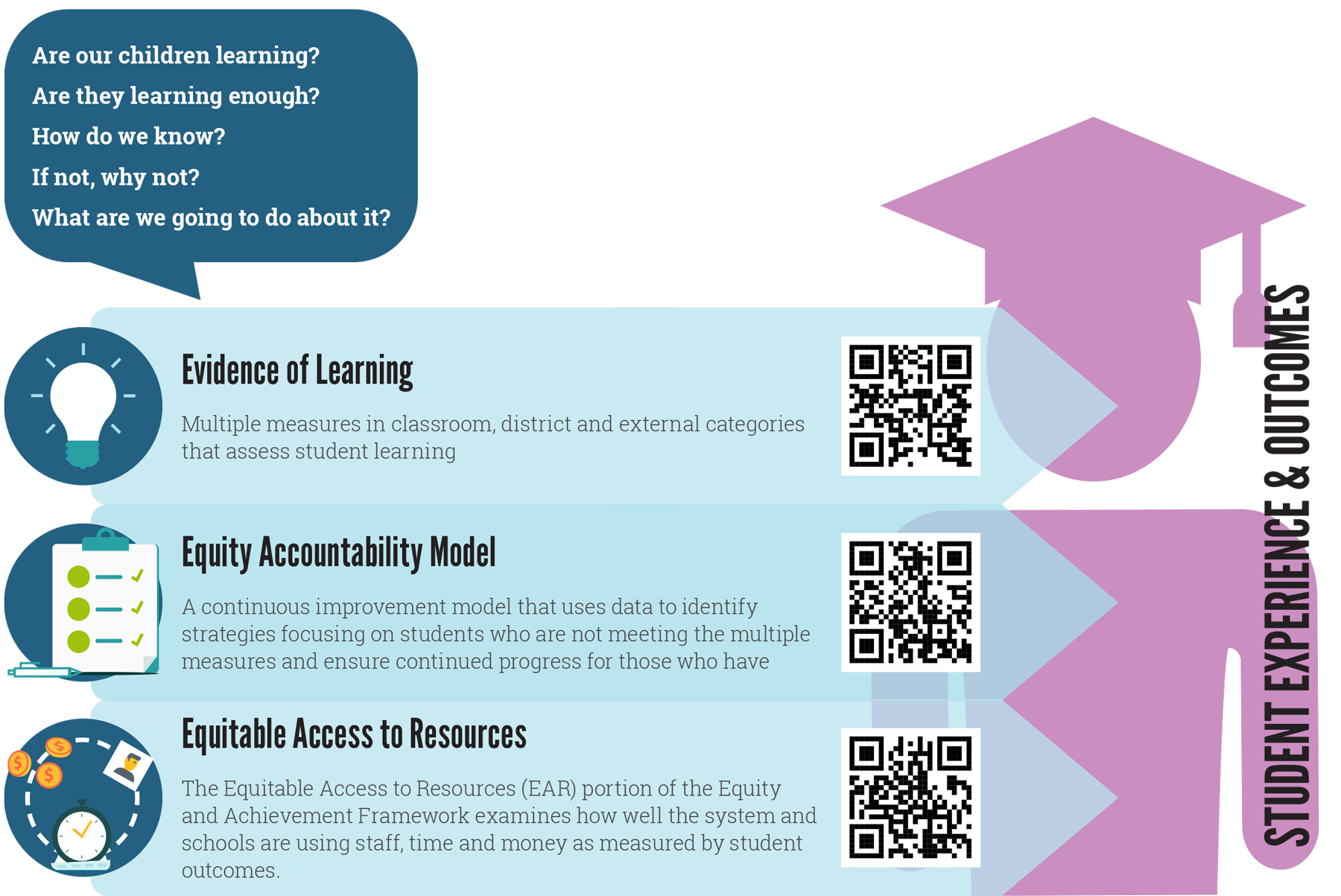 Intentional Teaching Strategies