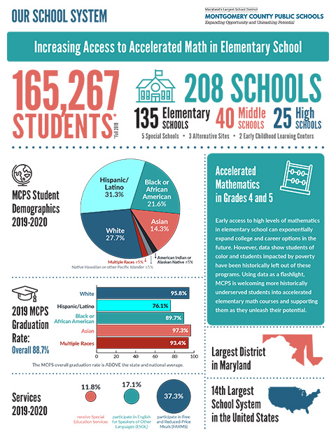 Our School System: Accelerated Math 1