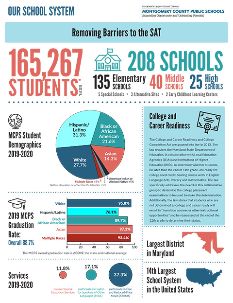 Our-School-System-PSAT-SAT-1