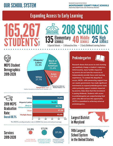Our-School-System-PreK-1