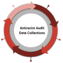 MCPS Antiracist Audit - Data Collections