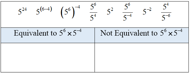 Fraction and Exponent Table-Equivalent?