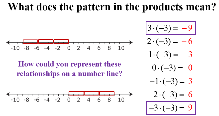 Number Line Questions