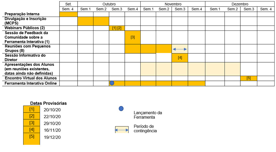 Boundary Analysis Phase II Timeline - Portuguese