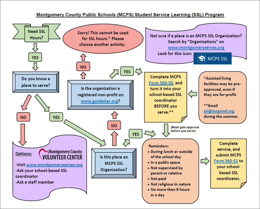 Montgomery County Semester Grade Chart