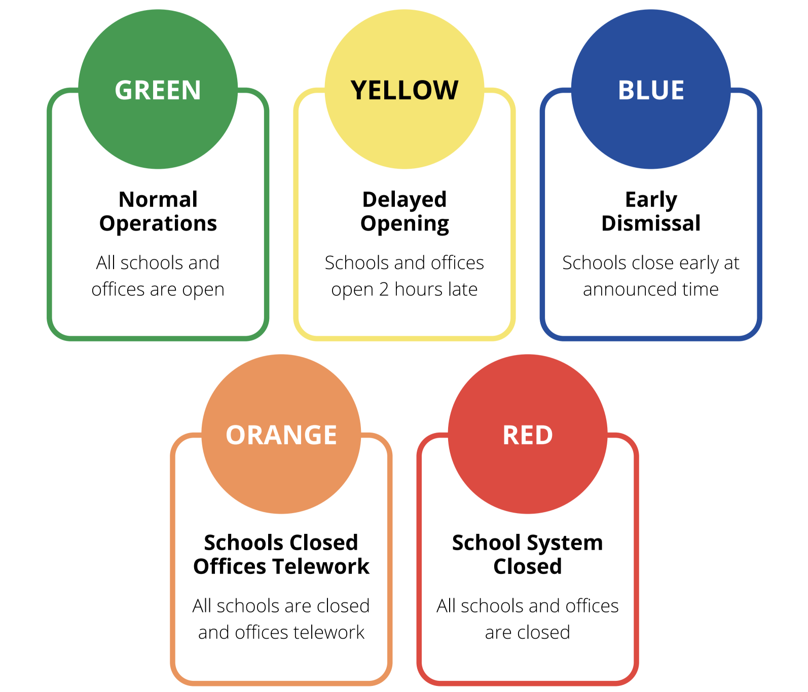 MCPS Weather Operation Color Codes